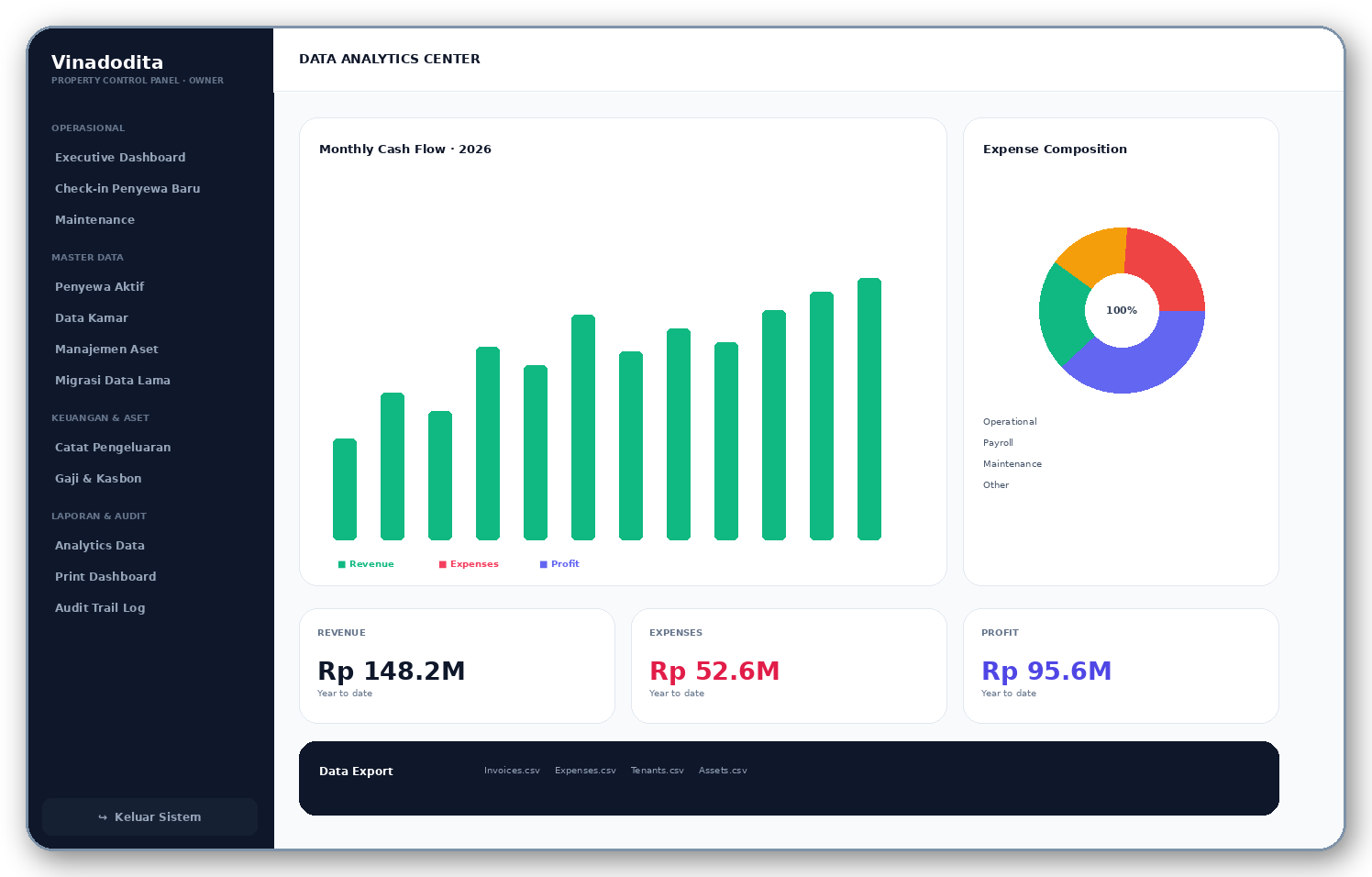 Modul analitik keuangan Vinadodita